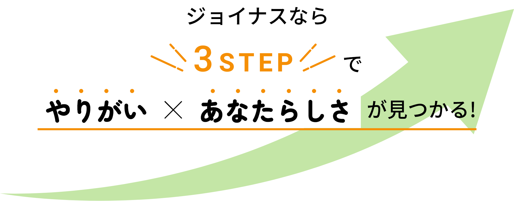 ジョイナスなら3STEPでやりがいxあなたらしさが見つかる！