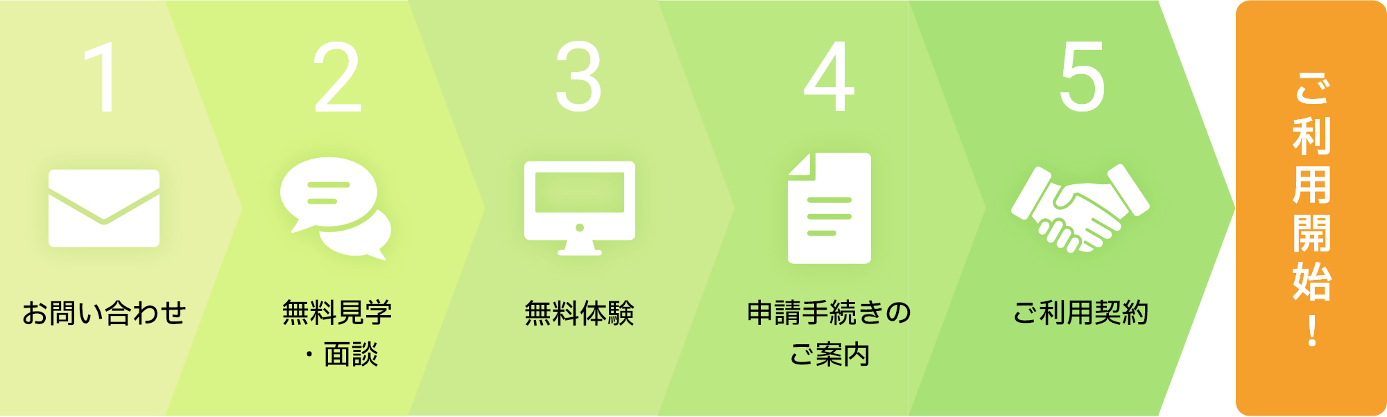 ご利用までの流れ